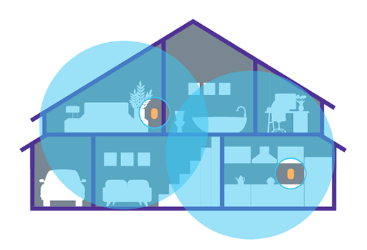 Image of WiFi in Home